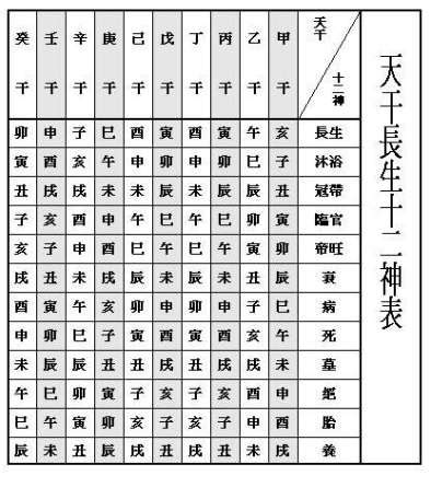 八字 長生